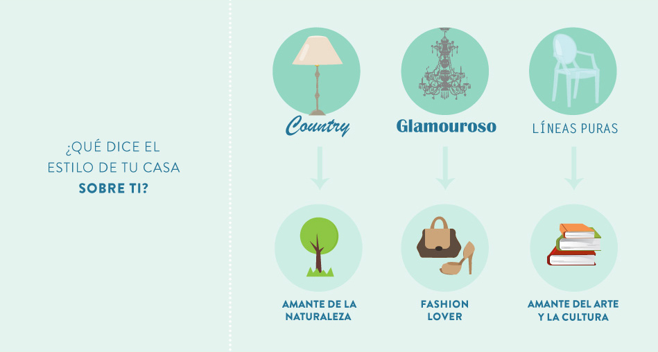 Consejos para la primera cita estilo