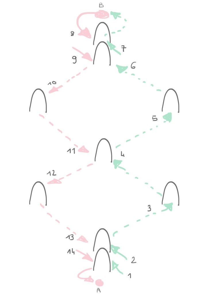 install-croquet
