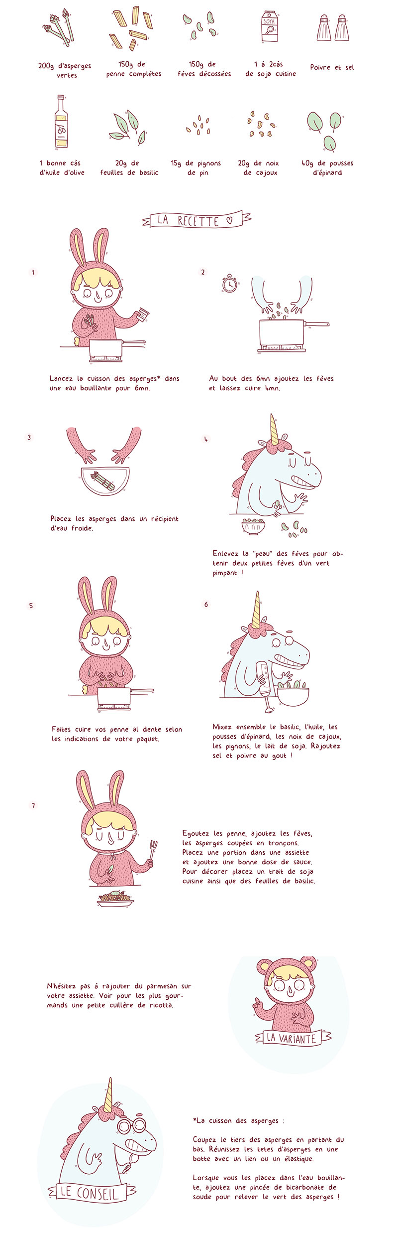 ingrédients et recettes