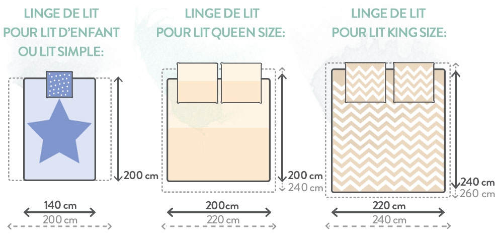 Choix des dimensions du linge de lit