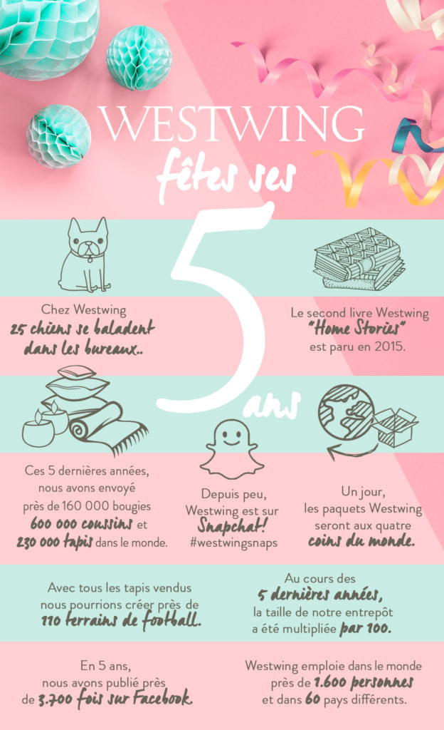 5_Fun-Facts-Birthday