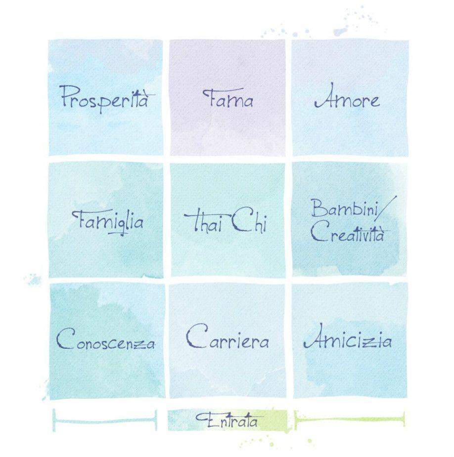 Dalani, Feng Shui, Arredare Casa con questo Trend Mappa di Bagua Dalani, Feng Shui, Casa, Arte, Trend, Oriente