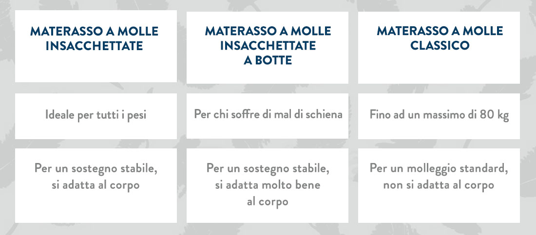 letto boxspring tre