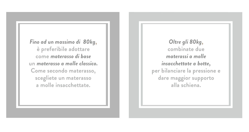 letto boxspring consigli