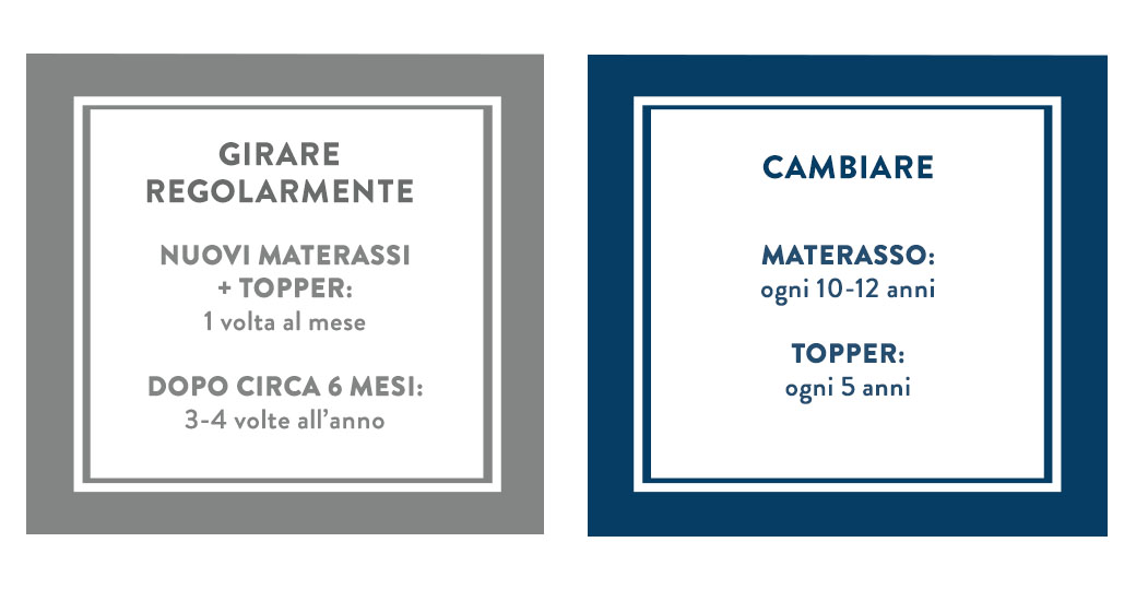 letto boxspring girare