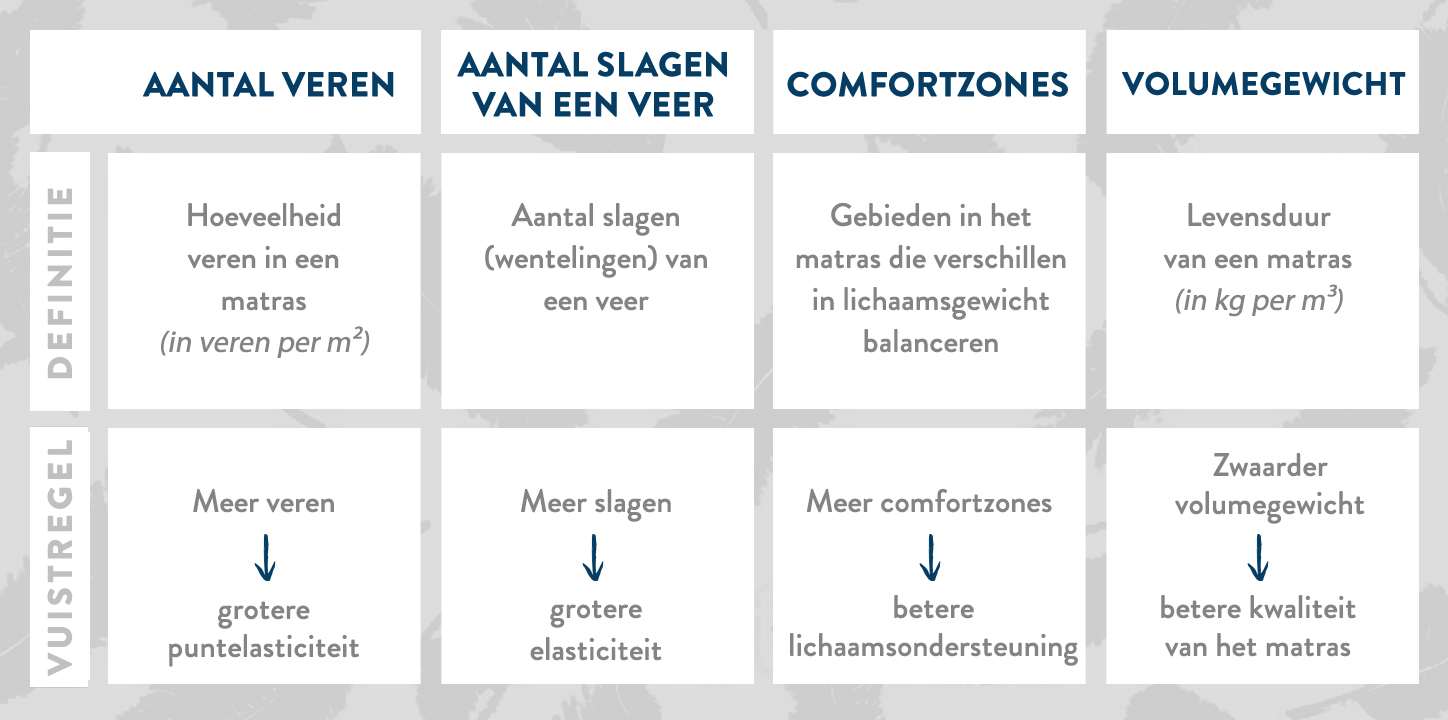 boxspring-kwaliteitscriteria-pocketvering