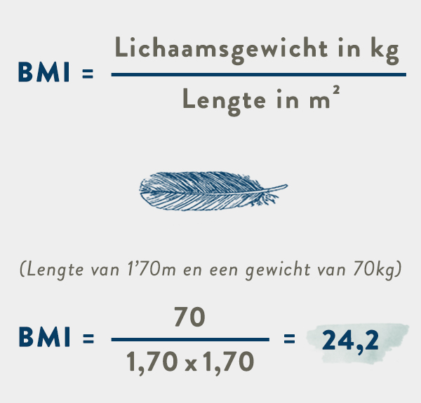 boxspring-bmi-voorbeeld