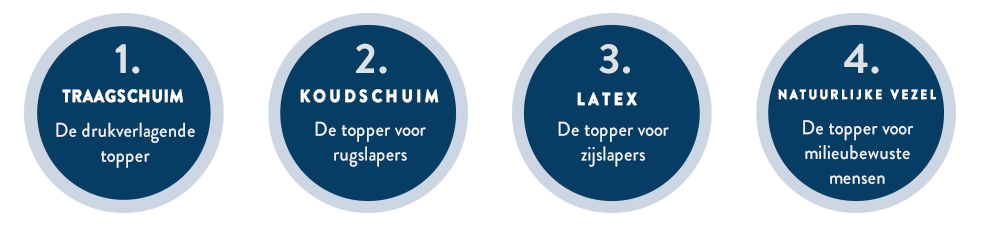 boxspring-soorten-toppers
