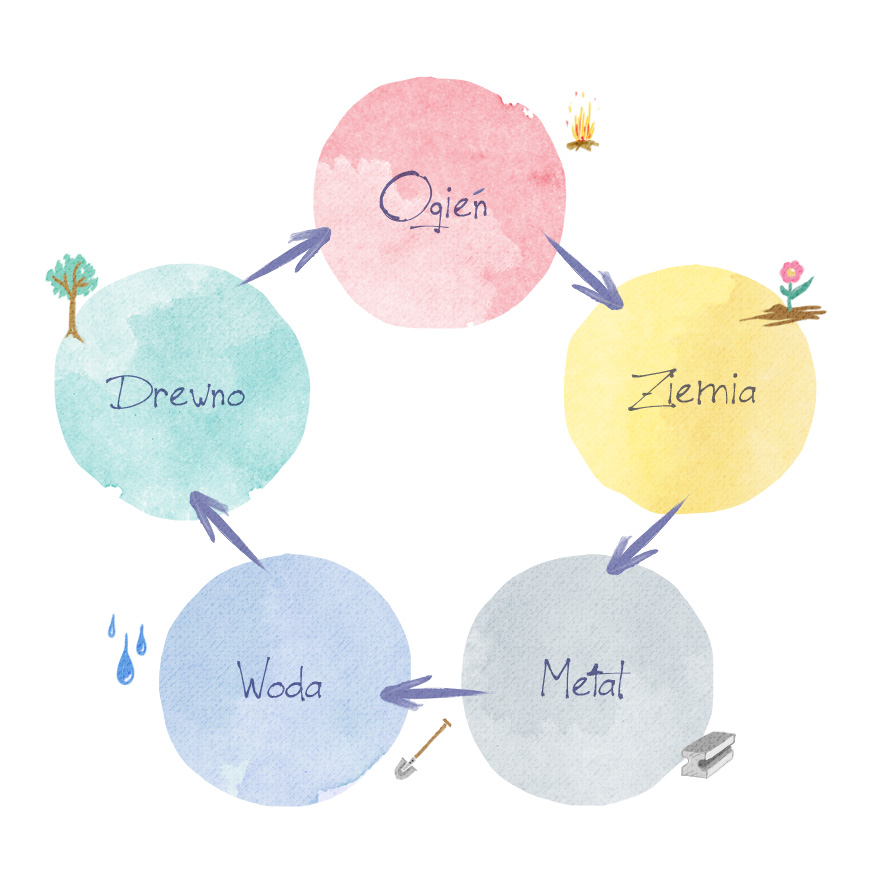 westwing-feng-shui-grafika