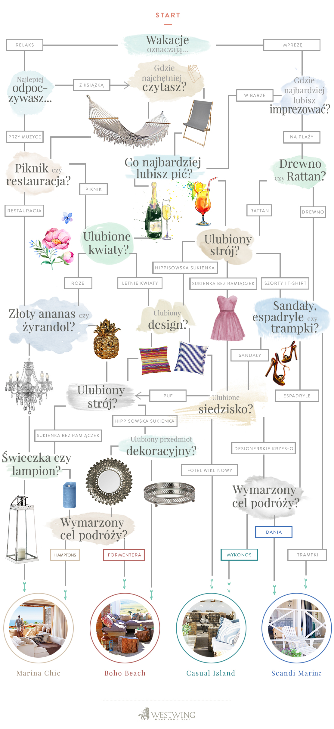 westwing-dom-przy-plazy-quiz (1)