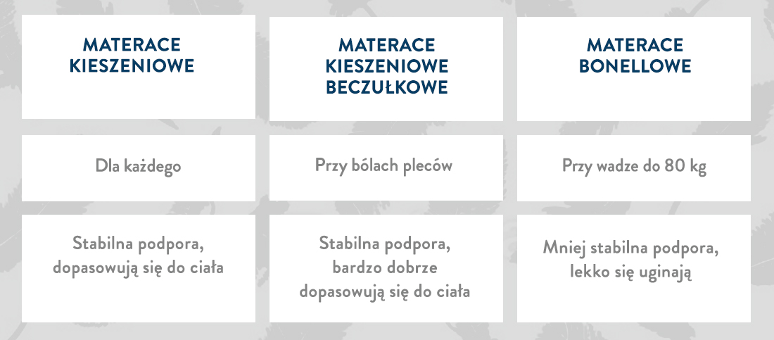 jak wybrać łóżko kontynentalne
