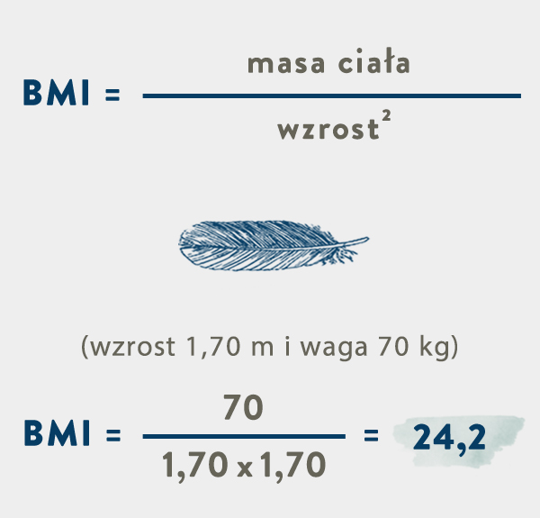 wzór na BMI