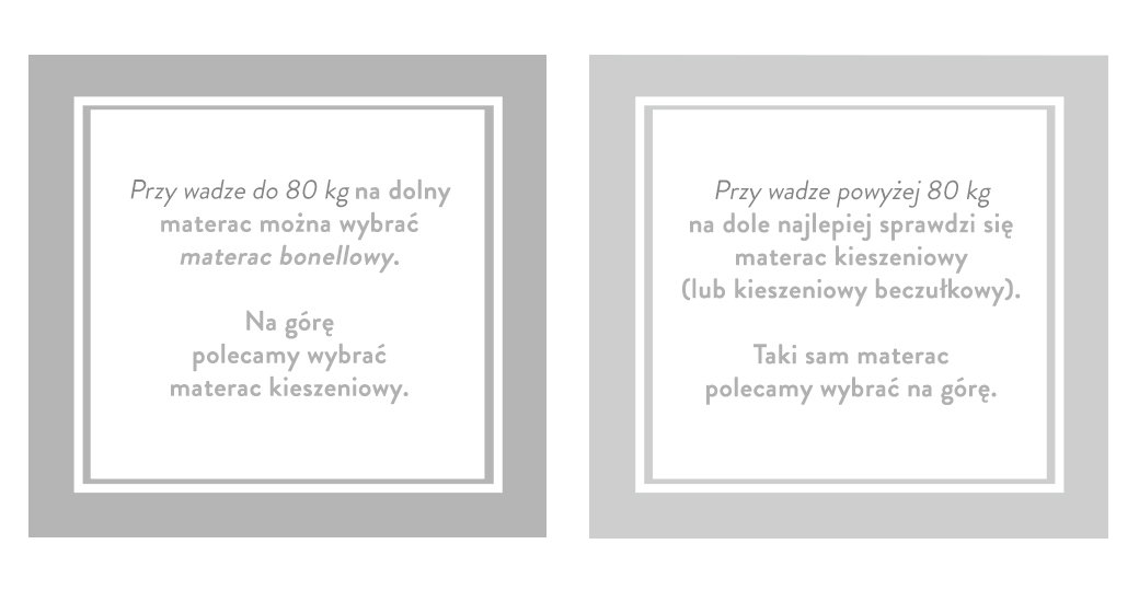 idealne łóżko kontynentalne porady